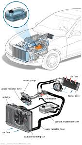 See C3249 repair manual